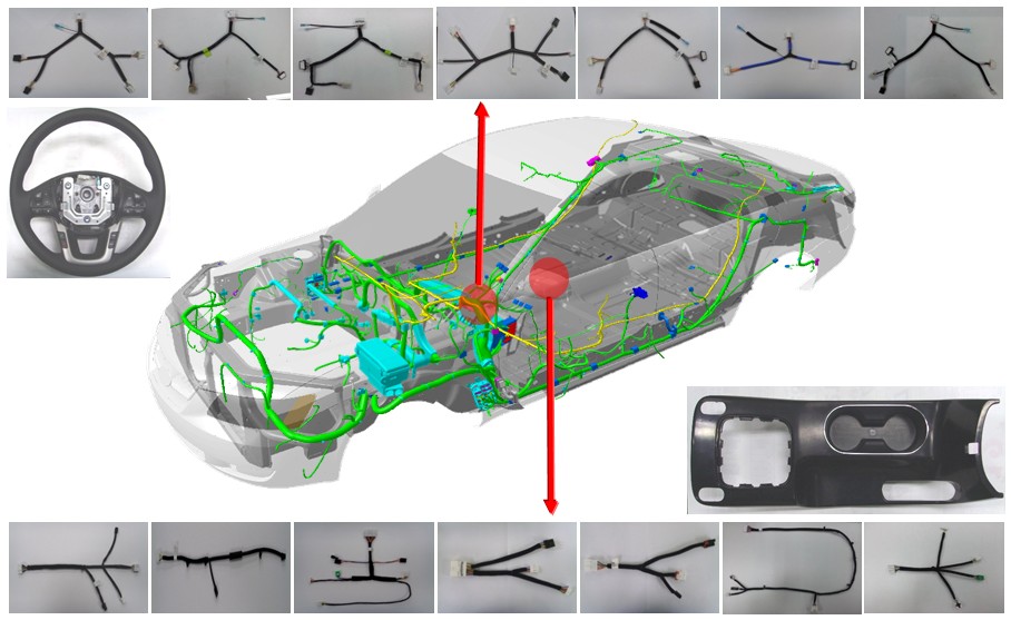 Wire harness — harness samples around a transparent car wiring diagram with steering wheel and panel photos